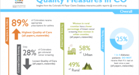 Data on quality of care in Colorado report cover