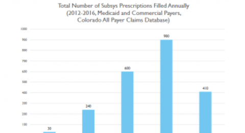 Data Byte: Subsys Prescription Trends in Colorado 2012-2016 chart