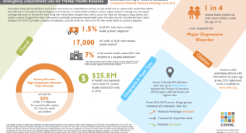 Emergency Department Use for Mental Health Reasons in Colorado report graphic