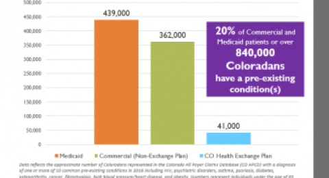 Coloradans with Pre-Existing Conditions report chart
