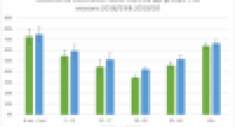 Utah databyte study graph screenshot 2020