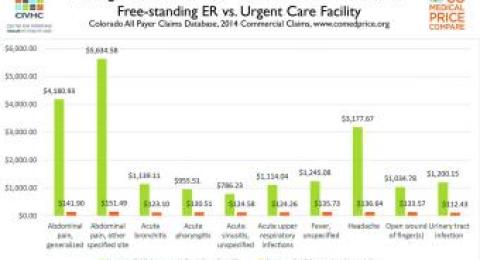 Average paid amounts for common health conditions report cover