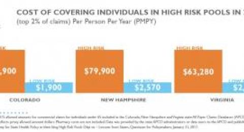 Cost of covering individuals in high-risk pools in 2015