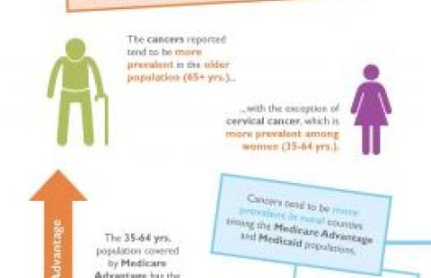 Cancer Prevalence in Colorado report cover