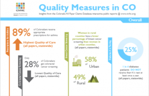 Data on quality of care in Colorado report cover