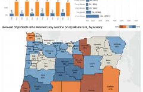 OMDC Postpartem care in Oregon report counties graphic