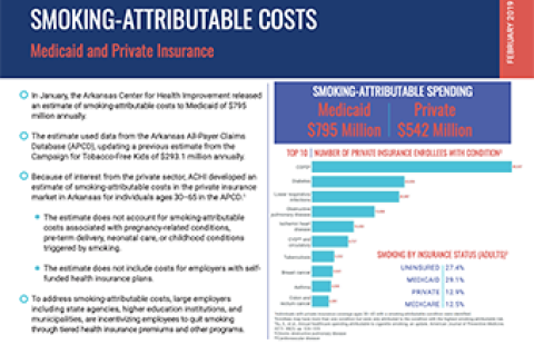 Arkansas Infographic: Smoking-Attributable Costs to Medicaid report cover