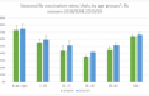 Utah databyte study graph screenshot 2020
