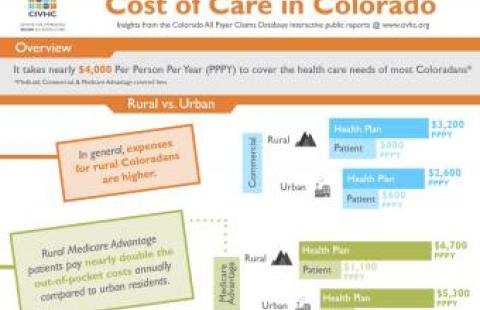 Cost of Care in Colorado interactive site screenshot