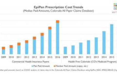 Epi-Pen prescription cost trends report cover