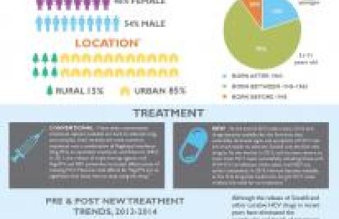 Hepatitis C in colorado infographic thumbnail